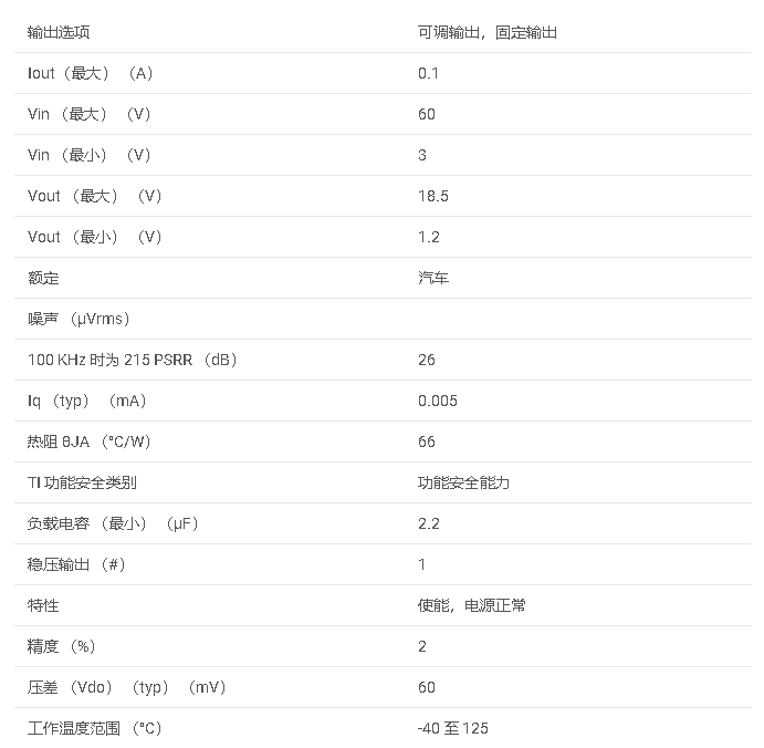 TPS7A16A-Q1 具有电源正常功能的汽车级 100mA、关断<b class='flag-5'>电池</b> （60V）、<b class='flag-5'>超低</b> IQ、低压差稳压器数据手册