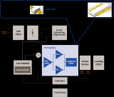 华太电子推出3K0<b class='flag-5'>射频</b>功放<b class='flag-5'>器件</b>