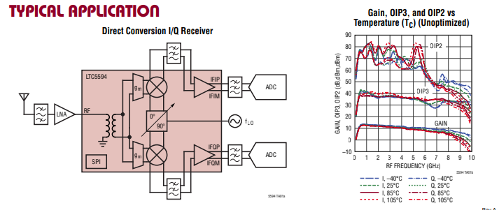 <b class='flag-5'>LTC</b>5594集成<b class='flag-5'>寬帶</b>IF放大器的300MHz至9GHz高線性度<b class='flag-5'>I</b>/<b class='flag-5'>Q</b><b class='flag-5'>解調器</b>技術手冊