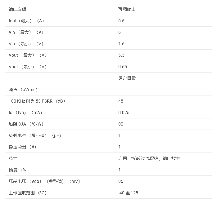 TLV758P 具有使能功能的 500mA、低 IQ、高精度、可調(diào)<b class='flag-5'>超低壓</b><b class='flag-5'>差</b>穩(wěn)壓<b class='flag-5'>器</b>數(shù)據(jù)手冊(cè)