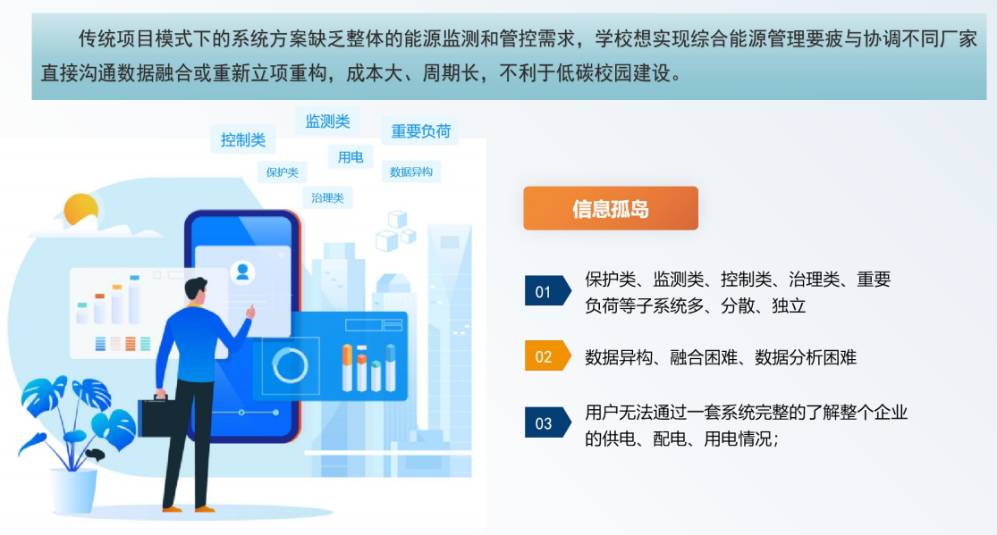 低碳校园电力监控系统打破用电信息孤岛