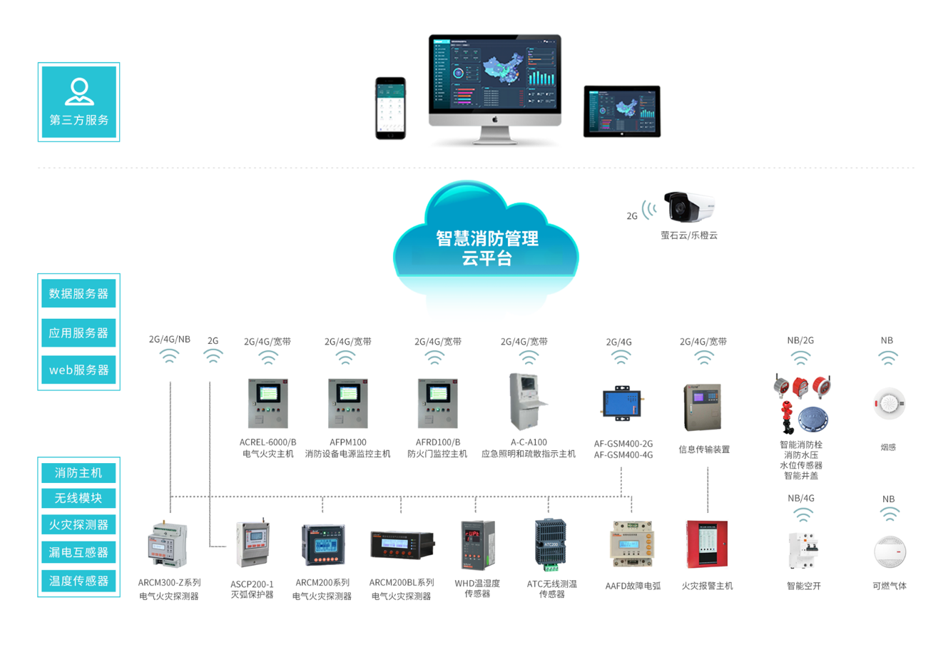 <b class='flag-5'>智慧</b><b class='flag-5'>消防</b>云平臺：破解企業(yè)<b class='flag-5'>消防</b>管理難題的<b class='flag-5'>數(shù)字化</b>利器