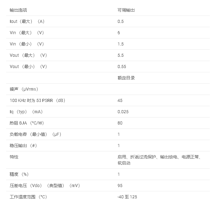 TPS745 具有電源良好功能的 500mA、低 IQ、高精度、可調(diào)<b class='flag-5'>超低壓</b><b class='flag-5'>差</b>穩(wěn)壓<b class='flag-5'>器</b>數(shù)據(jù)手冊(cè)