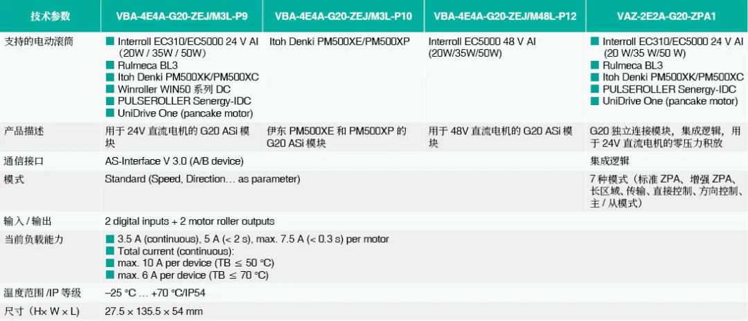 倍加福G20电机控制模块助力物流行业智能化升级