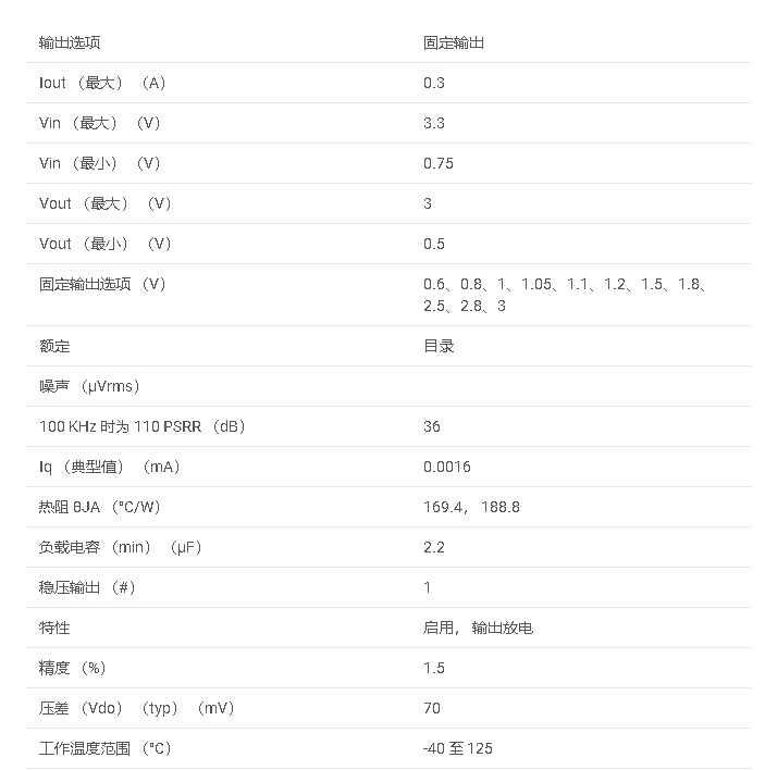 TPS7A10 具有啟用功能的 300mA、低 VIN （0.75V）、超低 IQ、低壓差穩(wěn)壓器數(shù)據(jù)手冊