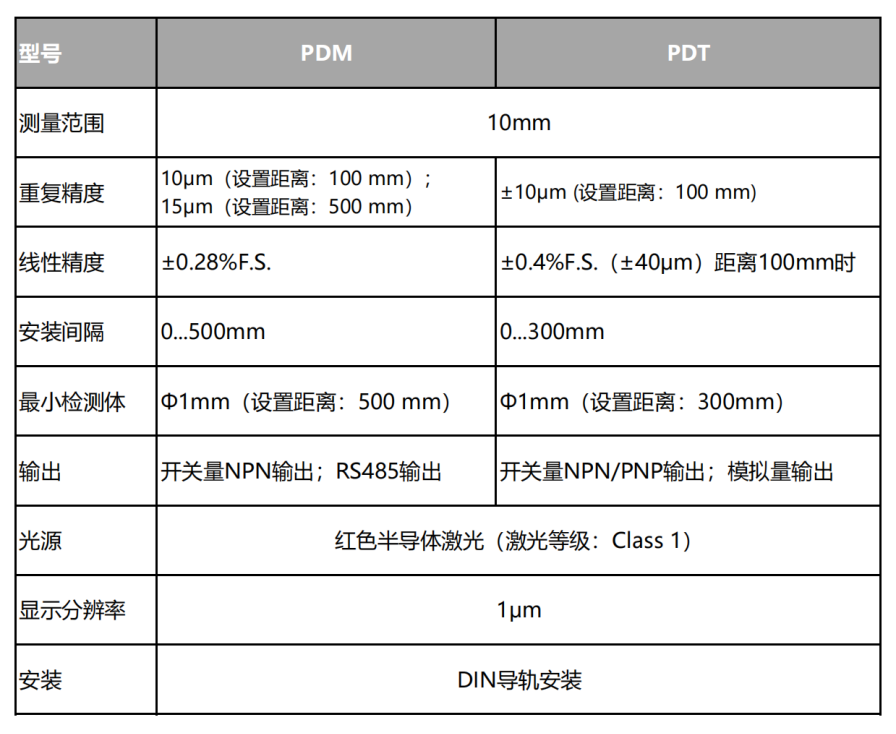 <b class='flag-5'>CCD</b>线径测量<b class='flag-5'>传感器</b>：<b class='flag-5'>在</b>各领域的应用！