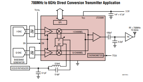 LTC5589 <b class='flag-5'>700MHz</b>至6GHz低功率直接正交调制器技术手册