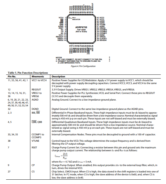 ADRF6755 100MHz至2400MHz I/Q調(diào)制器，集成小數(shù)N分頻PLL和VCO技術(shù)手冊
