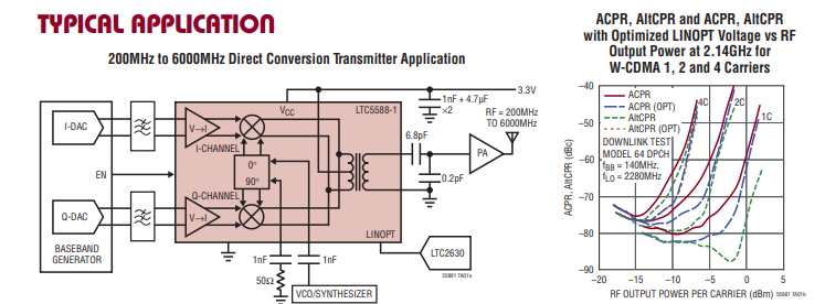 LTC5588-1具超高OIP3的200MHz至6000MHz正交调制器技术手册