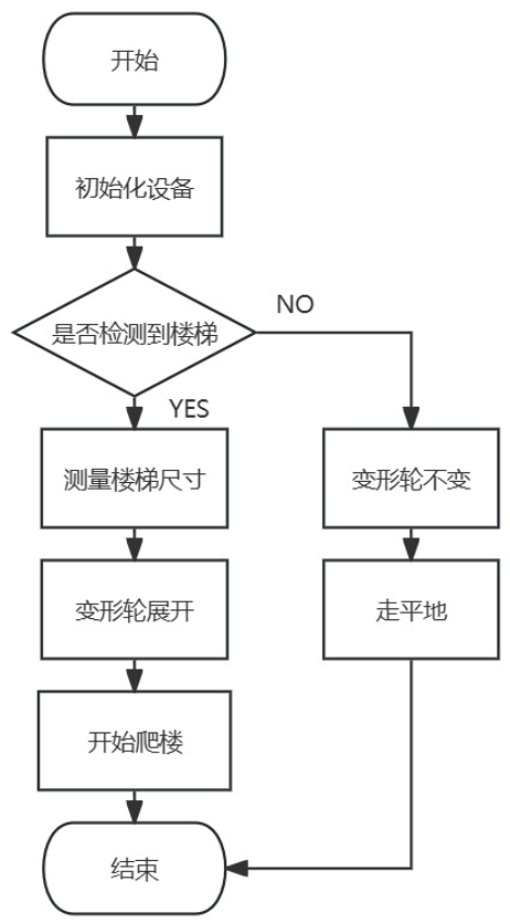 https://horizonrobotics.feishu.cn/space/api/box/stream/download/asynccode/?code=ZDE1NTY3MzQ0M2E2MTYzNmEyOWRiYjZmZmQ3N2Q5YzZfaU00UE5LZTJVZVh2cHptUlMxbGtyRmZaSkRhTXd0dGdfVG9rZW46STcyTGJmNFYzb3ZnUEh4azRxOGNQRWcwbjFiXzE3NDA3MzIzMTY6MTc0MDczNTkxNl9WNA