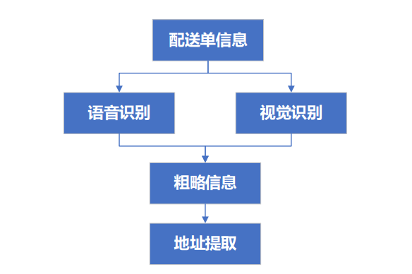 https://horizonrobotics.feishu.cn/space/api/box/stream/download/asynccode/?code=ZDU0Y2U0YjI3ZDg5Mzg2NmUwMTYyNWRiZjc2OWNmNGZfUnUybHZLR1k3bzltR0NRREd0cnRVbjdNS0oybGJkRHlfVG9rZW46WkhxQ2JSQllOb3BFTmJ4ZjhtWmNOdTMybkpiXzE3NDA3MzIzMTY6MTc0MDczNTkxNl9WNA