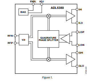 ADL5380 400MHz至6000MHz<b class='flag-5'>正交</b><b class='flag-5'>解調(diào)器</b>技術(shù)手冊(cè)