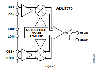 ADL5375 400MHz至<b class='flag-5'>6GHz</b>宽带正交调制器技术手册