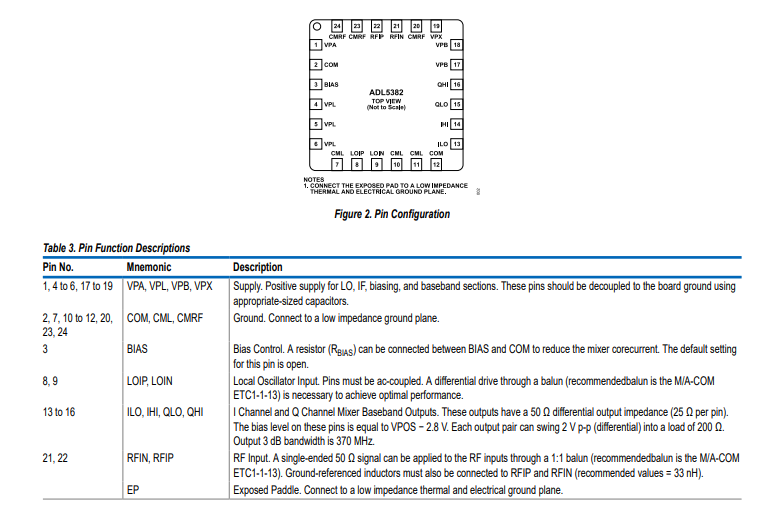 ADL5382 700～2700MHz正交解調(diào)器技術(shù)手冊(cè)