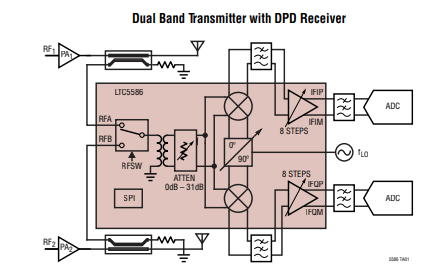 LTC5586具宽带IF放大器的<b class='flag-5'>6GHz</b>高线性度I/Q解调器技术手册