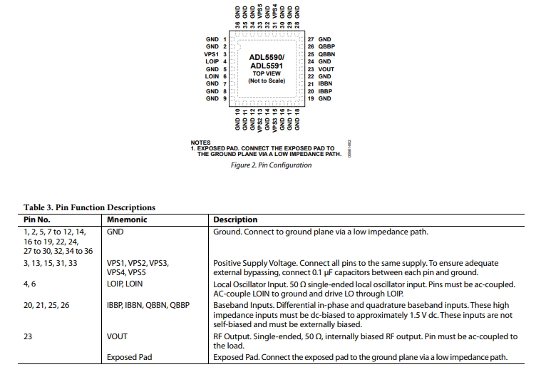 ADL5590 869MHz至960MHz<b class='flag-5'>正交调制</b>器技术手册