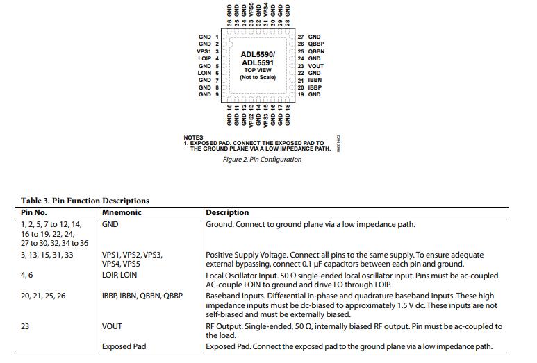 ADL5591 1805MHz至1990MHz<b class='flag-5'>正交调制</b>器技术手册