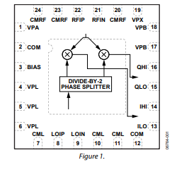 ADL5387 <b class='flag-5'>30MHz</b>至<b class='flag-5'>2</b>GHz 正交解调器技术手册