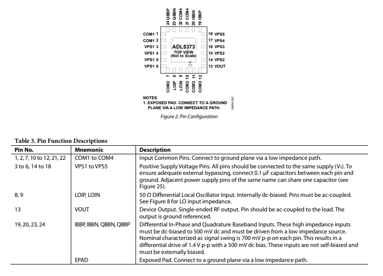 ADL5373 2300MHz至3000MHz<b class='flag-5'>正交调制</b>器技术手册