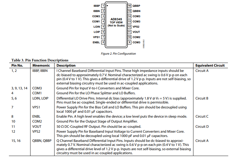 AD8345 140MHz至1000 MHz<b class='flag-5'>正交调制</b>器技术手册