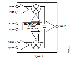 ADL5371 500MHz至1500MHz<b class='flag-5'>正交调制</b>器技术手册