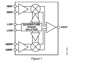 ADL5370 300MHz至1000MHz<b class='flag-5'>正交调制</b>器技术手册