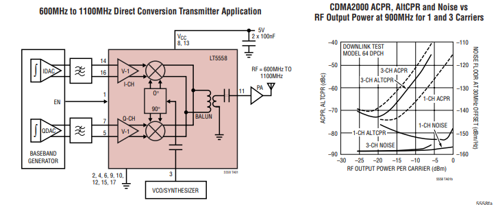 LT5558 600MHz至1100MHz高线性度直接正交调制器技术手册