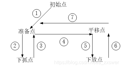 在這里插入圖片描述