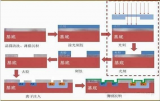 <b class='flag-5'>晶</b>圓的標準清洗工藝流程