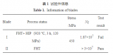 <b class='flag-5'>航空發(fā)動機</b>整體葉環(huán)葉片裂紋<b class='flag-5'>分析</b>方法