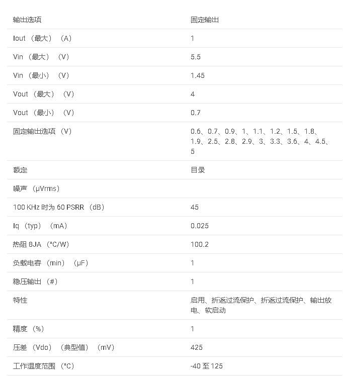 TLV757P 具有使<b class='flag-5'>能</b>功能的 <b class='flag-5'>1A</b>、<b class='flag-5'>低</b> IQ 高精度低壓差 （LDO） 穩壓器數據手冊