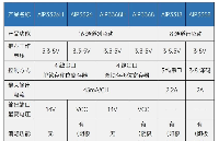 適用于電動<b class='flag-5'>車</b><b class='flag-5'>面板</b>的16通道恒流陰極列驅動電路AiP3326H