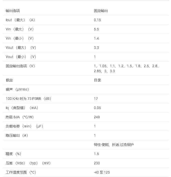 TLV741P 具有有源輸出放電和啟用功能的 150mA 低壓差 （LDO） 穩壓器數據手冊