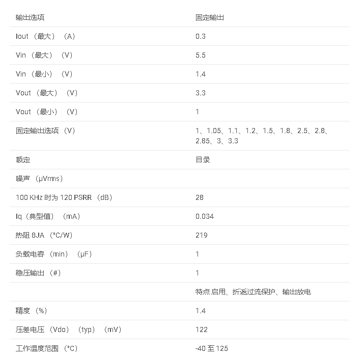 TLV743P 具有使能功能的 300mA 低 Iq 低压差 （LDO） 稳压器数据手册