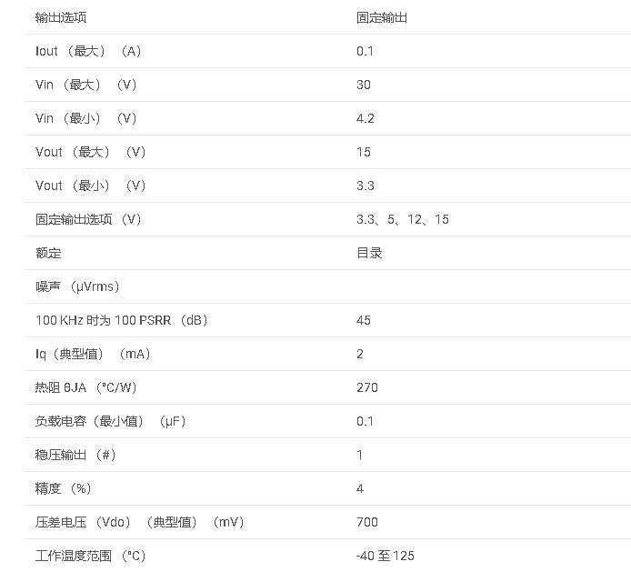 TLV760型 100mA、30V、低壓差穩(wěn)壓器數(shù)據(jù)手冊(cè)