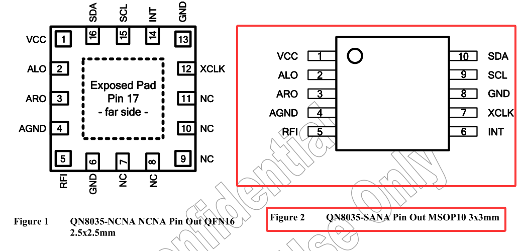 <b class='flag-5'>KT1025A</b><b class='flag-5'>藍牙</b><b class='flag-5'>芯片</b>FM信號差？試試外掛RD5807QN8035<b class='flag-5'>芯片</b>解決方案