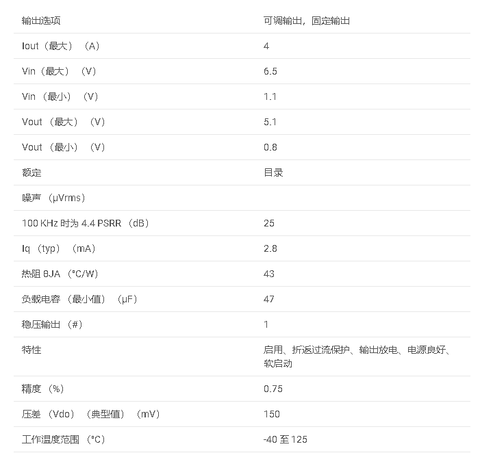 TPS7A85A 4A、低 VIN （1.1V）、<b class='flag-5'>低噪声</b>、高精度、超低压差<b class='flag-5'>稳压器</b>数据手册