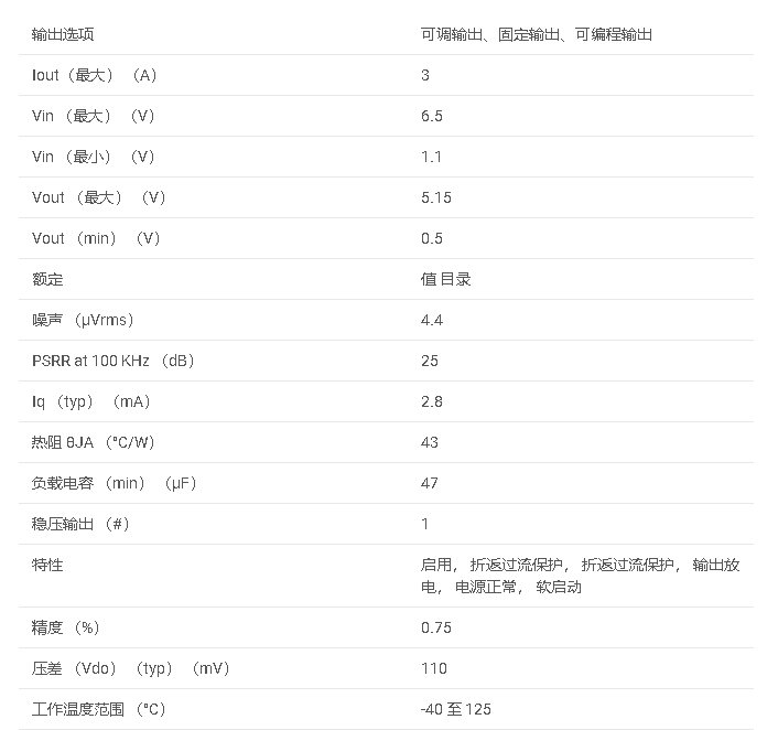 TPS7A84A 具有電源正常功能的 3A、低 VIN （1.1V）、低噪聲、高精度、超低壓差穩(wěn)壓器數(shù)據(jù)手冊(cè)