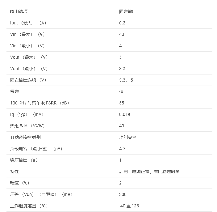 TPS7B63-<b class='flag-5'>Q1</b> <b class='flag-5'>汽車</b>類 300<b class='flag-5'>mA</b>、<b class='flag-5'>無</b><b class='flag-5'>電池</b> （<b class='flag-5'>40V</b>）、高 PSRR、<b class='flag-5'>低</b> <b class='flag-5'>IQ</b>、<b class='flag-5'>低壓</b><b class='flag-5'>差</b><b class='flag-5'>穩壓器</b><b class='flag-5'>數據</b><b class='flag-5'>手冊</b>