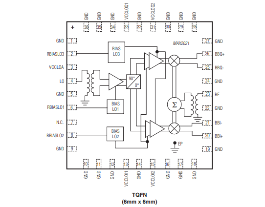 MAX2021高線性度、低噪聲、1GHz ZIF調(diào)制器/解調(diào)器技術(shù)手冊(cè)