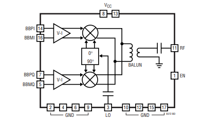 LT5572 1.5GHz 至 2.5GHz高线性度直接正交调制器技术手册