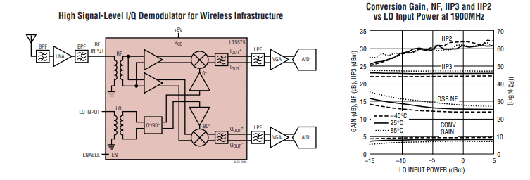 <b class='flag-5'>LT</b>5575 <b class='flag-5'>800MHz</b><b class='flag-5'>至</b>2.7<b class='flag-5'>GHz</b>高線性度<b class='flag-5'>直接</b><b class='flag-5'>轉換</b><b class='flag-5'>正交</b><b class='flag-5'>解調器</b><b class='flag-5'>技術</b><b class='flag-5'>手冊</b>