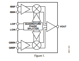 ADL5372 1500MHz至2500MHz<b class='flag-5'>正交调制</b>器技术手册