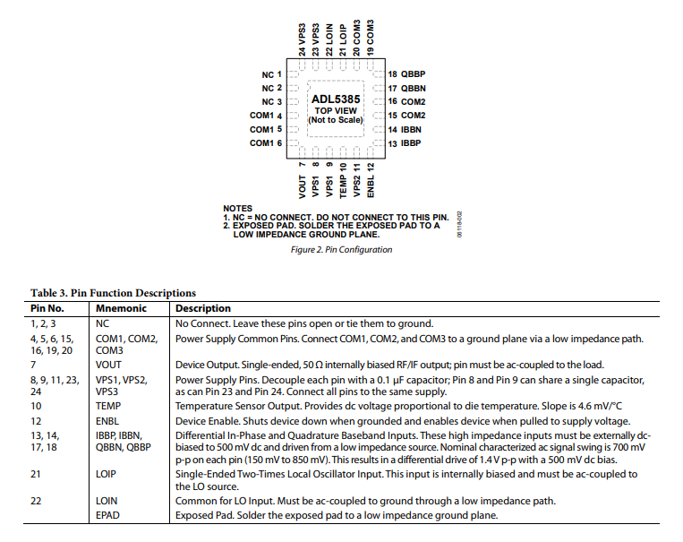 ADL5385 30MHz至2,200MHz<b class='flag-5'>正交调制</b>器技术手册