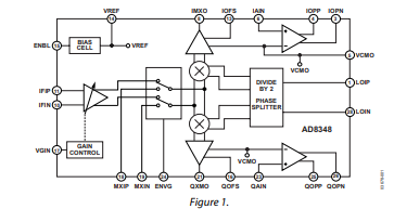 AD8348 50MHz 至1,000MHz<b class='flag-5'>正交</b><b class='flag-5'>解調(diào)器</b>技術(shù)手冊(cè)