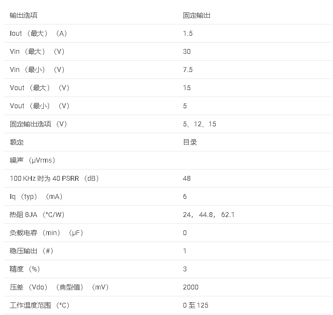 LM7800系列 1.5A、30V、线性稳压器数据手册