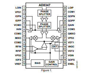 AD8347 <b class='flag-5'>800MHz</b><b class='flag-5'>至</b>2.7 <b class='flag-5'>GHz</b> RF/IF<b class='flag-5'>正交</b><b class='flag-5'>解調器</b><b class='flag-5'>技術</b><b class='flag-5'>手冊</b>