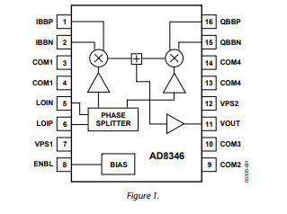 AD8346 2.5 GHz直接变频<b class='flag-5'>正交调制</b>器技术手册