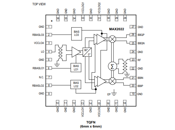 MAX2022高动态范围、直接上/下变频、1500MHz至3000MHz<b class='flag-5'>正交调制</b>器/解调器技术手册