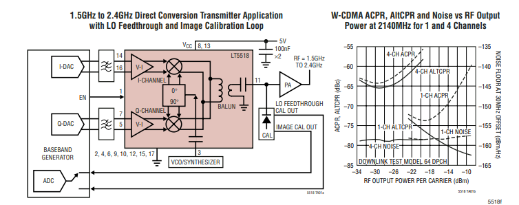 LT5518 1.5GHz至2.4GHz<b class='flag-5'>高</b><b class='flag-5'>线性</b><b class='flag-5'>度</b>直接正交调制<b class='flag-5'>器</b>技术手册